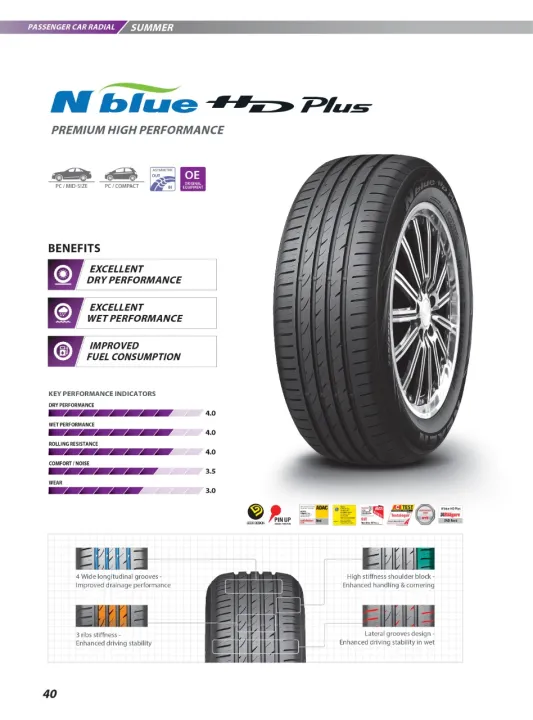 Nexen%20Tire%20-%20NBlue%20HD%20Plus%20/%20Premium%20High%20Performance%20/%20Summer%20/%20Korean%20Brand%20(1%20Tyre%20price)%20-%20Image%202