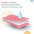 MiniMe Pack of 1 Anti-Piling Fleece Extra Absorbent Quick Dry Sheet for Baby, Baby Bed Protector, Waterproof Baby Sheet, Small Size 50x70cm. 