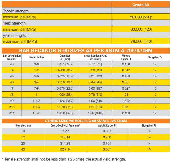 Agha%20Steel%20ASTM%20A706%2012%20MM%20Deform%20Rebar%20(HYD-Ex-Factory-Rates)%20-%20Image%204
