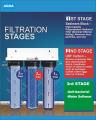 Aqua Advance Home Water Filter. 