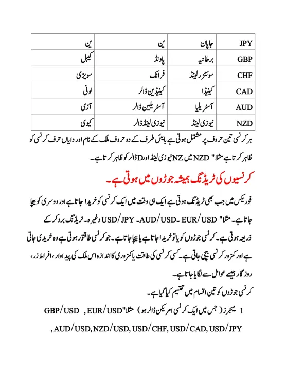 Pack%20Of%202%20Book%20-%20Complete%20Pro%20Guide%20Forex%20Trading%20Note%20Book%20In%20Urdu%20-%20Technical%20Analysis%20Chart%20Pattern%20Book%20In%20Urdu%20-%20All%20Market%20Traders%20-%20Combo%20Deal%20Trading%20Book%20Set%20-%20Image%205