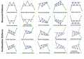 Chart Pattern Crypto , Stock , Forex Market. 