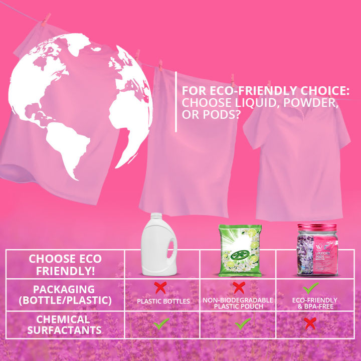 WBM%20Laundry%20Detergent%20Pods%205%20In%201%20Technology%20-%20Rose,%2032%20Total%20Loads%20-%20Laundry%20Pods%20-%20Image%208