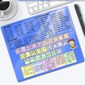 Wubi practice typing artifact beginner keyboard diagram formula table computer pad mouse pad mouse pad font font root. 