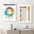 Decoration Basic Music Piano Scale Poster Educational HD Printed Guitar Chord Chart Waterproof Music Learning WallChart School. 