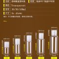 【Flip cap】 PET Plastic Bottle 10ml, 20ml, 30ml, 50ml, 100ml Travel bottle Transparent Bottle. 