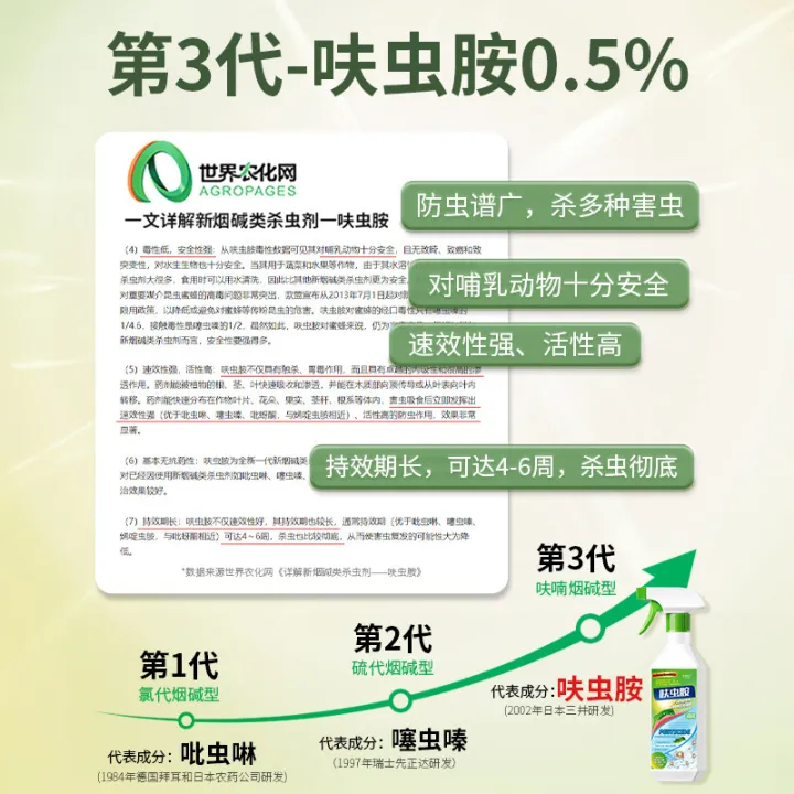 %E3%80%93Highest%20Level%E3%80%93COD%E3%80%93Darci%20Fipronil%20Insecticide%20for%20Fleas,%20Cockroaches,%20Ants,%20Bed%20Bugs,%20Pets,%20Indoor%20Sofa,%20Mattress%20Insecticide%20Fipronil%20%E3%80%93COD%E3%80%93%20-%20Image%204