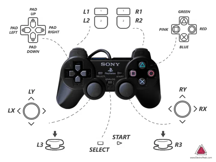 PlayStation%202%20Dualshock%20Controller%20Black%20-%20PS2%20-%20Playstation%202%20-%20Black%20-%20Image%205