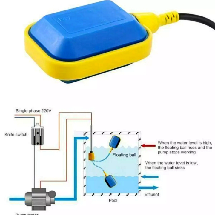 Liquid%20Water%20Float%20Level%20Switch%20-%20Water%20Tank%20Float%20Level%20Controller%20Sensor%20-%20Image%204
