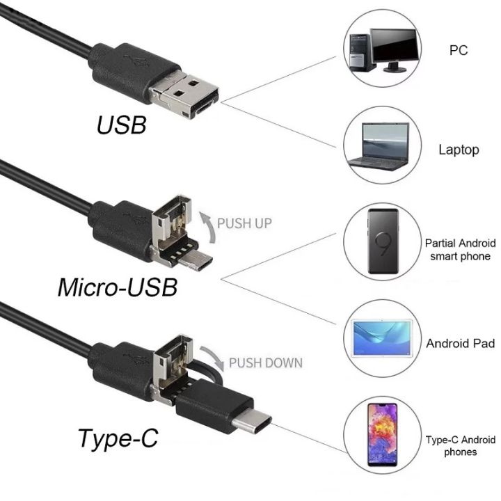 3-in-1%20USB%20Type-C%20Endoscope%20Camera%20for%20Android%20%E2%80%93%20HD%20Waterproof%20Borescope%20with%206%20LED%20Lights,%20Flexible%20Semi-Rigid%20Cable%20for%20Android%20Phones,%20PC,%20and%20Tablets%20%E2%80%93%202M/5M/10M%20Inspection%20Camera"%20-%20Image%203