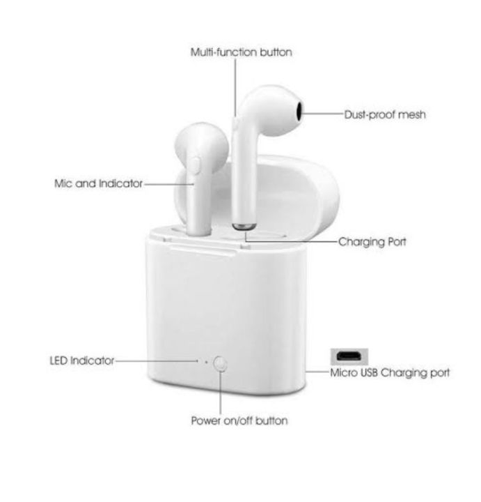 i7s%20TWS%20Mini%20Wireless%20Earbuds%20Bluetooth%20Earphone%20Stereo%20Headphones%20With%20Mic%20Headset%20For%20Iphone,%20Xiaomi%20&%20All%20Smart%20Phones%20-%20Image%203