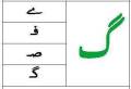 Flash Cards- Urdu Haroof-e-Tahajji matching with their Respective Adhi Ashkal. 