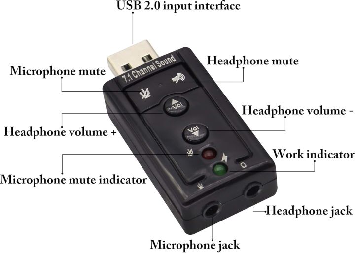 USB%202.0%207.1-Channel%20Virtual%20USB%203D%20Stereo%20Audio%20Adapter%20External%20Sound%20Card%20with%203.5%20mm%20Audio%20and%20Microphone%20Ports,%20Internal%20Amplifier%20and%20Volume%20Controls%20-%20Image%205
