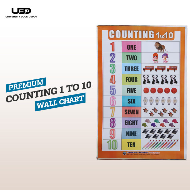Counting 1-10  Wall Chart | 1-10 Counting with Pictures wall Poster for Classrooms  | HD Pictures Presentation on 200 grams Laminated Card 20*30 inches