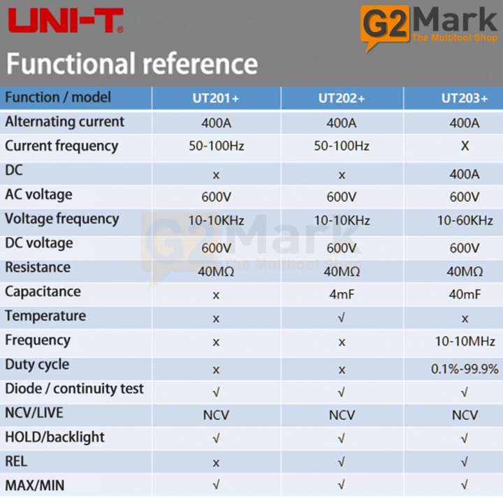 UNI-T%20UT203+Upgraded%20version%20Digital%20clamp%20meter%20-%20Image%208