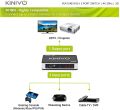HDMI Switch 4K HDR, Kinivo (3 Port, 4K 30Hz, Auto-Switching, IR Wireless Remote). 