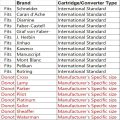 Schneider Ink Cartridges (36 ink cartridges) International Standard size - Compatible with Schneider, Caran d'Ache, Diamine, Faber-Castell, Kaweco, Mont Blanc, Pelikan, Rotring & More. 