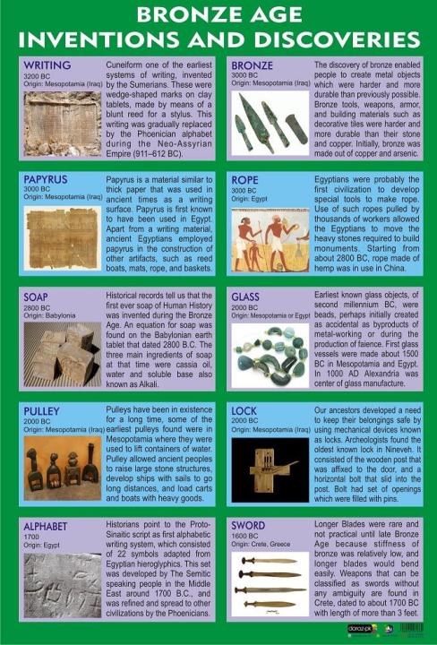 4%20%20Ancient%20Inventions%20Science%20Technology%20Chart%20%20Poster%20Educational%20%20School%20Office%20Decoration%20-%20Image%203