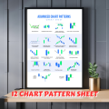 Best Trading Chart Patterns & Candlestick Pattern Notes - Stock Forex & Crypto All Market Traders - Basic To Advance Level - A Begginers Guide Chart Pattern Sheet Notes A4 Size. 