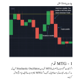 Binary Quotex - Candlestick Pattern Trading Book in Urdu - Binary Option Trading Book - All Market Traders Book - Binomo, Quotex Trading Literature Book - Binary Prediction Trading Book. 