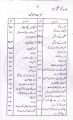 Jadeed Suni Behishti Zevar By Allama M Yahya Ansari. 