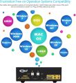 CKL HDMI KVM 2 Port 4K 30Hz Dual Monitor Extended Display (CKL-922HUA) ORIGINAL UK ZONE. 