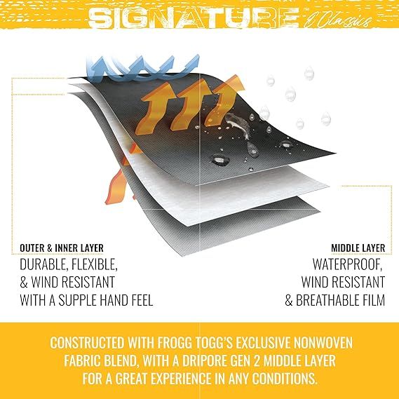 100%25%20Waterproof%20Rain%20Suite%20%7C%20Jacket%20+%20Trouser%20Complete%20Protection%20From%20Rain%20&%20Dust%20For%20Men%20and%20Women%20%7C%20Universal%20Size%20Barsati%20-%20Premium%20Quality%20-%20Image%205