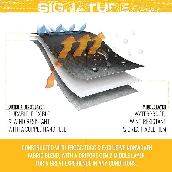 100%25%20Waterproof%20Rain%20Suite%20%7C%20Jacket%20+%20Trouser%20Complete%20Protection%20From%20Rain%20&%20Dust%20For%20Men%20and%20Women%20%7C%20Universal%20Size%20Barsati%20-%20Premium%20Quality%20-%20Image%205