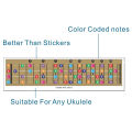 Baoer Color Coded Ukulele Fretboard Note Chart, Learn Guitar And Music Theory, Ukulele Chord Chart For All Levels Boys Girls. 