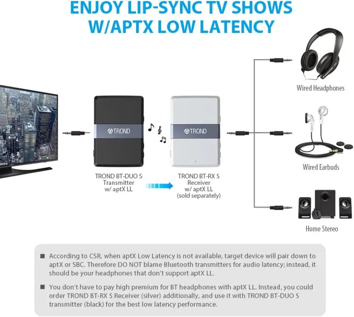 TROND%20Bluetooth%20Transmitter%20Receiver%205.0,%202-in-1%20Wireless%203.5mm%20Audio%20Adapter,%20AptX%20Low%20Latency,%20Smart%20Codec%20Indicator,%202%20Devices%20Simultaneously,%20for%20TV,%20Home%20Sound%20System%20-%20Image%204