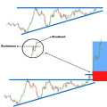 Price Action Pattern 2.0 Note Book In English - Technical Analysis Chart Pattern Book - Basic To Advance Level - Stock Forex & Crypto Market For All Traders. 