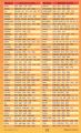 4000 in 1 Universal Air Conditioner Remote Control KT-9018E. 