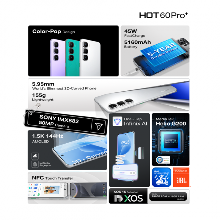 Infinix%20Hot%2060%20Pro%20Plus%20-%206.78''%203D-Curved%20AMOLED%20Display%208GB%20RAM%20256GB%20ROM%205160mAh%20Battery%2045w%20FastCharge%20PTA%20Approved%201%20Year%20Official%20Brand%20Warranty%20-%20Image%203