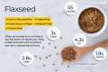 Flax Seeds 100gm, for Weight Loose, Ketogenic Diet and Many Health Benefits. 