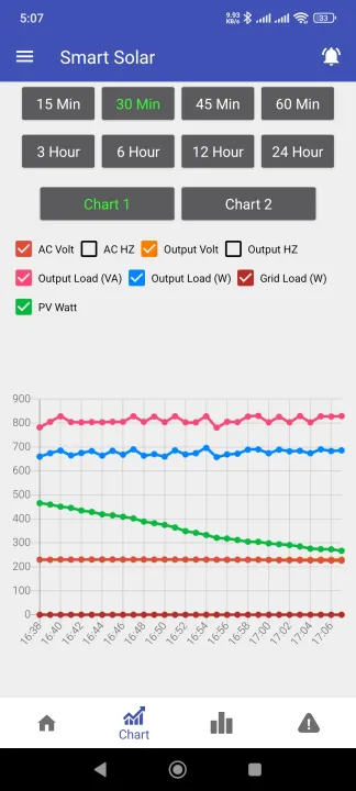 Solar%20WiFi%20Device%20/%20Solar%20UPS%20Mobile%20Device%20/%20Control%20Solar%20UPS%20From%20Mobile%20/%20Smart%20Solar%20-%20Image%206
