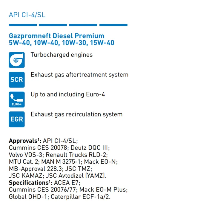 Gazpromneft%20Diesel%20Premium%2015W-40%20Heavy%20Duty%20Diesel%20Engine%20Oils%204%20Liter%20Mineral%20Base%20Oil%20Protect%20Your%20Engine%20&%20Temperatures%20-%20Image%203