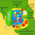 Musical Baby Toy Phone for Kids with Light and Sound, Animal Phone, Educational Interactive Piano with 19 Keys. 
