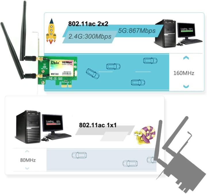 Ubit%20(WIE7265)%20WiFi%20Card%20AC%201200Mbps%20Dual%20Band%20Bluetooth%204.2%20Wireless%20WiFi%20PCIe%20Network%20Card%205GHz/2.4GHz%20and%202%C3%97Antenna%20for%20Desktop/PC%20Gaming%20-%20Image%204