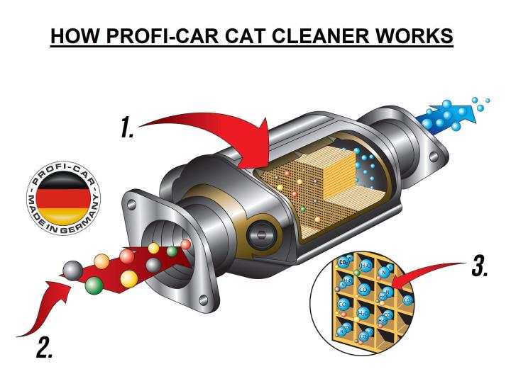 Catalytic%20Converter%20Cleaner%201000ML%20-%20Automotive%20Car%20Cleaning%20Agent%20-%20Image%202