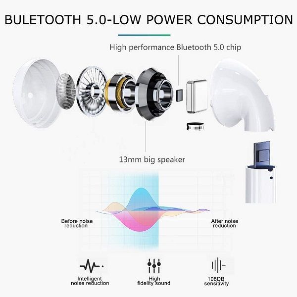 TWS%20I12%20Airpods_%20with%20Super%20Sound%20&%20High%20Quality%20Touch%20Sensors%20True%20Stereo%20Headphones%20with%20Built%20in%20Mic%2010m%20Transmission%20Bluetooth%20Wireless%20Earbuds%20,%20Charging%20Case%20Sport%20Headset%20for%20all%20Bluetooth%20Smart%20devices.%20-%20Image%205
