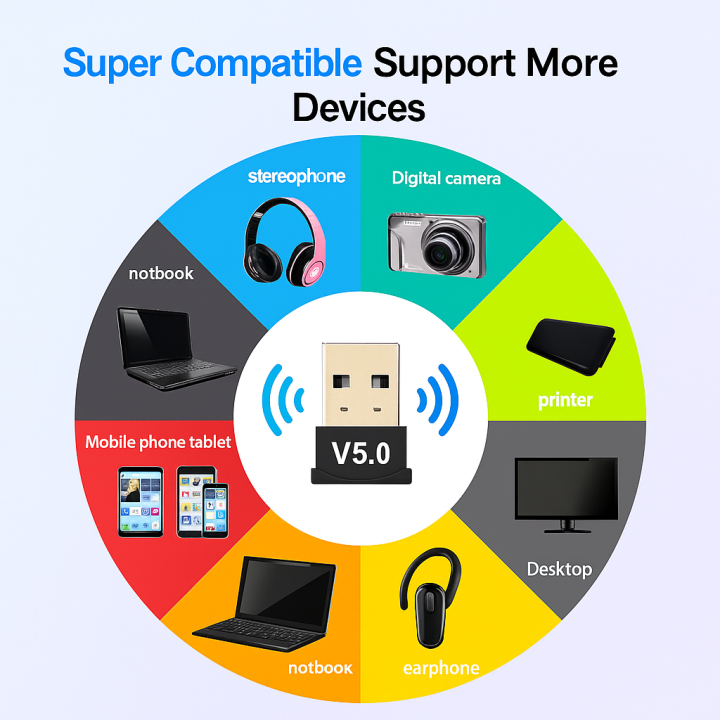 USB%20Bluetooth%205.0%20Adapter%20for%20PC%20&%20Laptop%20%7C%20Wireless%20Bluetooth%20Dongle%205.0%20Receiver%20&%20Transmitter%20%7C%20Low%20Energy%20Mini%20USB%20Adapter%20for%20Headphones,%20Speakers,%20Mouse,%20Keyboard,%20Windows%2011/10/8/7%20-%20Image%205