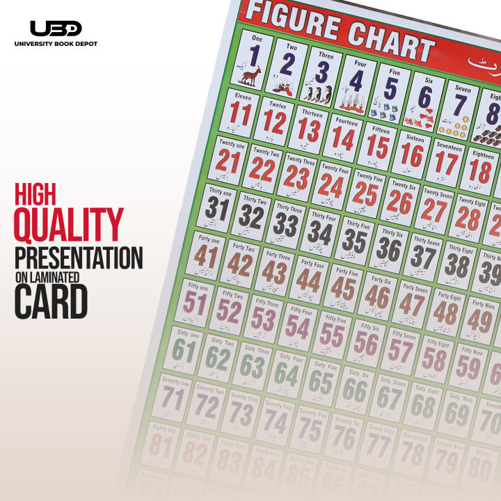 Pack%20of%208%20Wall%20Charts%20for%20Classrooms%20and%20Preschool%20Decoration%20%7C%20Wall%20Posters%20with%20HD%20Pictures%20for%20Kids%20Early%20Education%20on%20200%20Grams%20Laminated%20Card%2020*30%20inches%20-%20Image%207