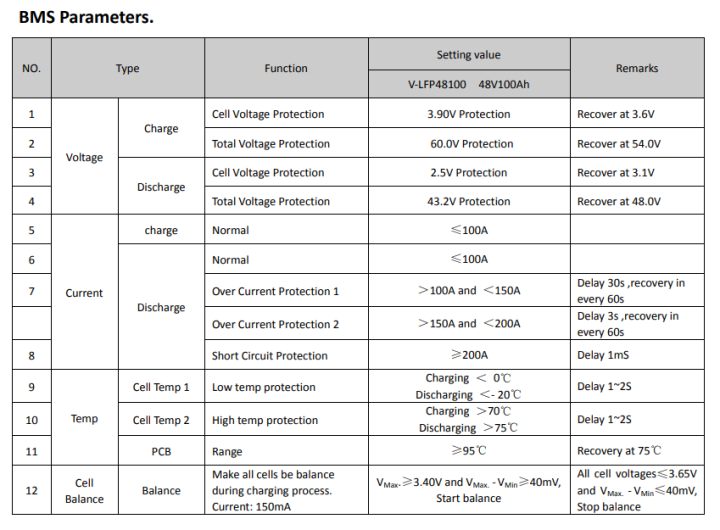 48%20Volt%20100Ah%20Lithium%20iron%20phosphate%20battery%20-%20Image%206