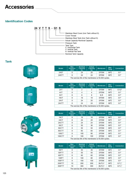 LEO%20100FTTI%20,%20%20100%20LTR%20PRESSURE%20TANK%20VERTICAL%20FOR%20WATER%20PUMP%20(%20TANK%20ONLY%20)%20-%20Image%203