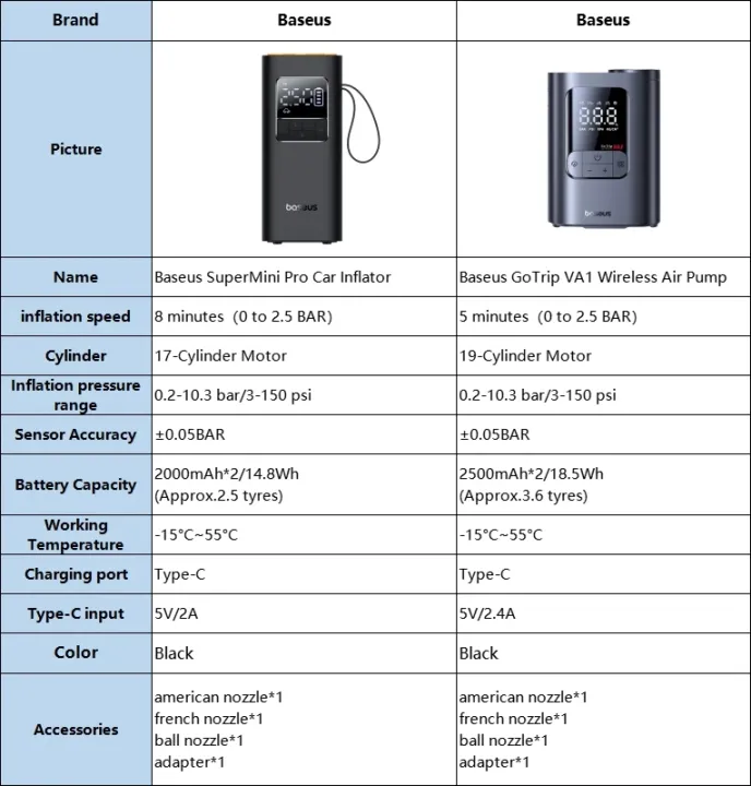 Baseus%20Tire%20Inflator%20Pump,%20Rechargeable%20Car%20Air%20Pump,%20Smart%20Digital%20Tire%20Pressure%20Detection%20Air%20Compressor%20Pump%20for%20Car,%20Bike,%20Motorcycle%20-%20Image%203
