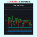 InverterZone Smart Solar Wifi Device For Solar Inverters - By Inverter Zone / Smart Solar Wifi. 
