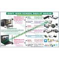 Hardware & Software Computer Lab - Board and Chart Graphics Flex sheet Panaflex Penaflex pana pena flex for Learning Education and Decoration of Class Room of School and College with customise Your School and Teacher Name. 