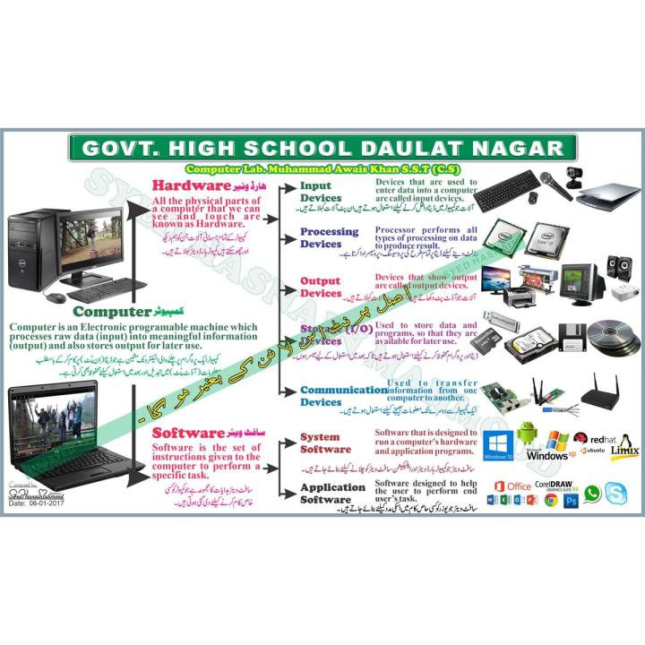 Hardware & Software Computer Lab - Board and Chart Graphics Flex sheet Panaflex Penaflex pana pena flex for Learning Education and Decoration of Class Room of School and College with customise Your School and Teacher Name