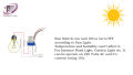 220V 10A Automatic Light Control Sun Switch LDR. 