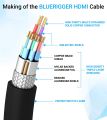 BlueRigger In-Wall High Speed HDMI Cable, 25 Feet (7.5 M) CL3 Rated, Supports 4K, Ultra HD, 3D, 1080p, Connect Blu-Ray Player, Apple TV, Xbox One, PS4, Roku, and laptops with HDMI UHDtv , projectors, A/V Receiver,etc. Ethernet and Audio Return Latest Stnd. 